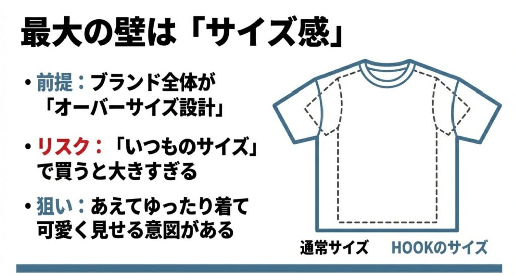 ブランド全体がオーバーサイズ設計であることと、いつものサイズで買う際のリスクを説明する図解