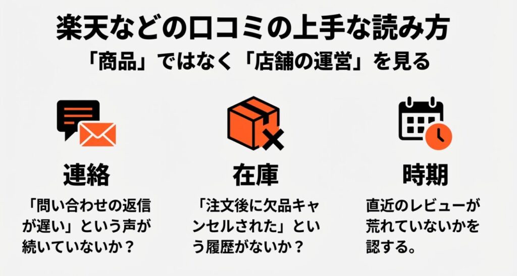 連絡の速さや在庫状況などショップの質を判断するためのレビュー確認法