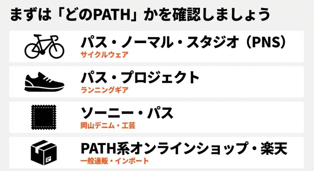 サイクルウェアやランニングなどカテゴリ別にPATHを特定するための比較表