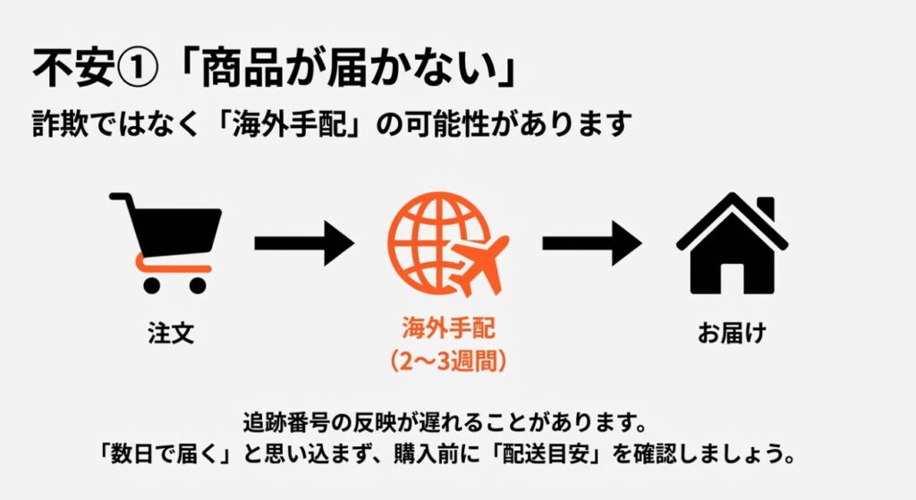 注文からお届けまで2から3週間かかる海外配送の流れの解説