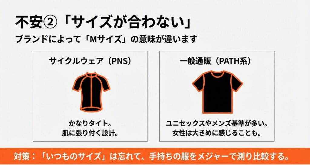 サイクルウェアと一般通販でのMサイズの意味の違いと計測の推奨