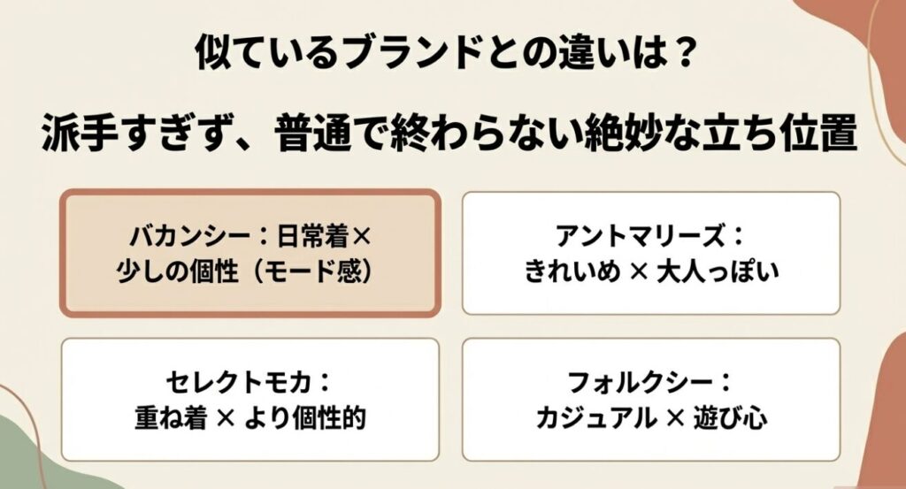 バカンシーとアントマリーズ、セレクトモカ、フォルクシーの立ち位置の違い