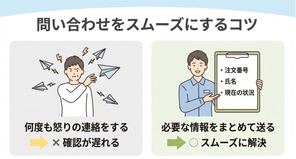 注文番号や氏名などの必要な情報をまとめて送りスムーズに解決するための案内