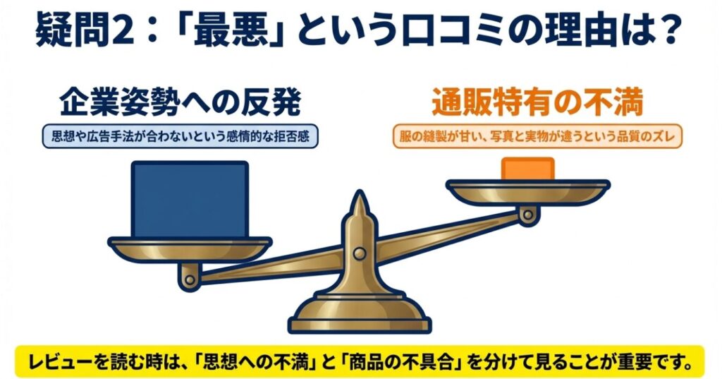 企業姿勢への反発という感情的な拒否感と、品質のズレという通販特有の不満を分けた解説