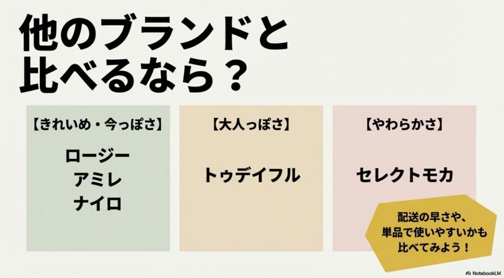 イアムの服と似たテイストで比較したいブランドのリスト