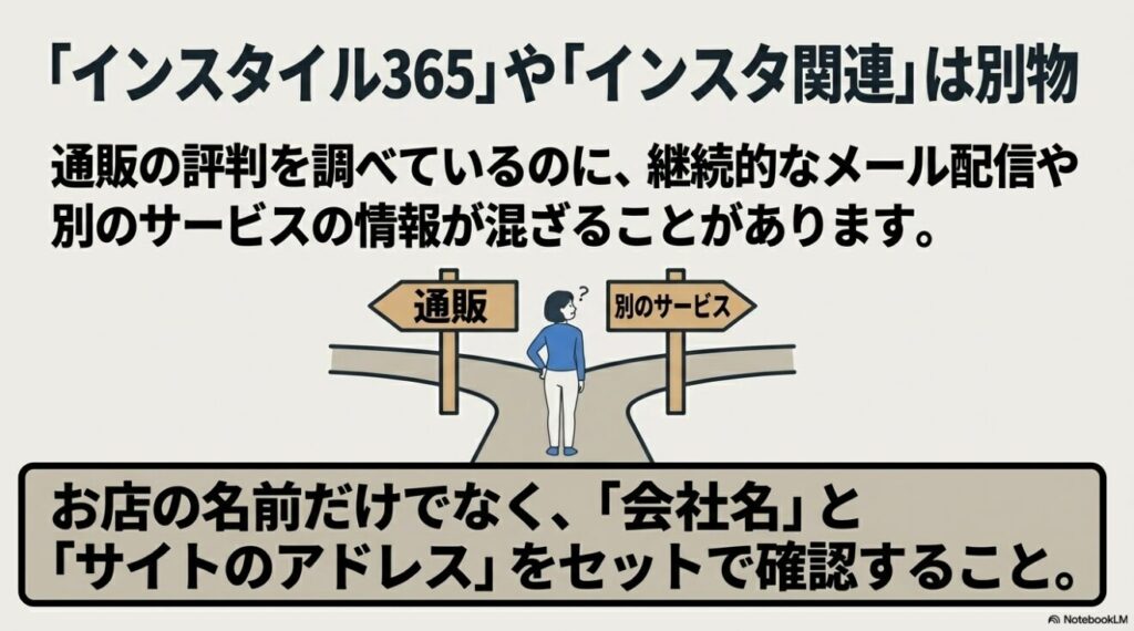 通販と別のサービスが混同されやすいことを示し、会社名とURLをセットで確認することを促す図解
