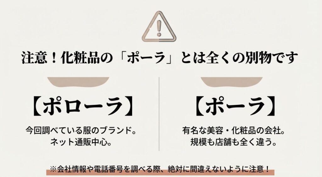 注意マークと服のブランドのポローラと化粧品のポーラは別物であるという説明