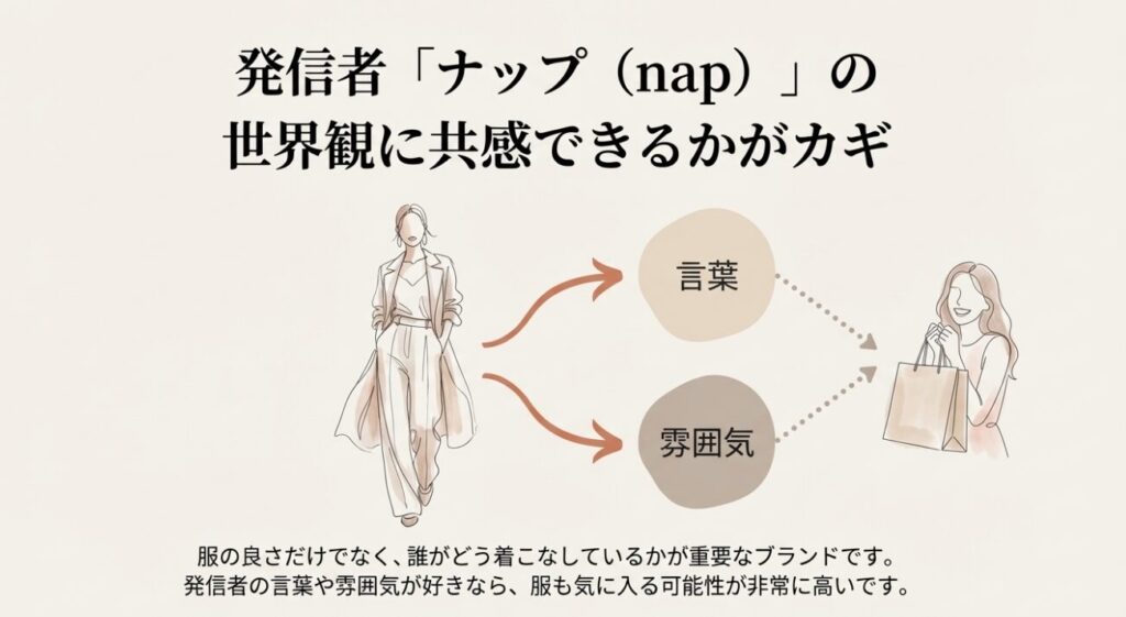 スタイリッシュな服を着た女性と発信者の雰囲気への共感についての説明