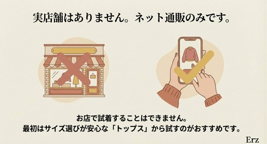 実店舗はなくネット通販のみであることの解説