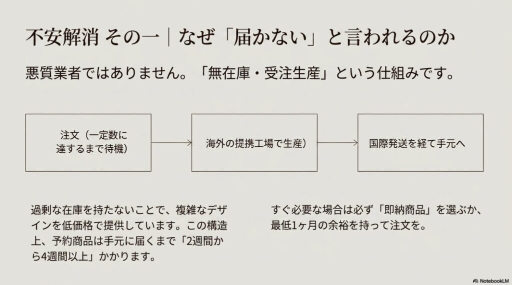 Freneが採用している無在庫受注生産による納期遅れの仕組み