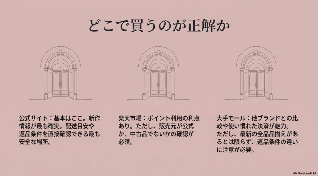 公式サイトや楽天市場および大手モールなどFreneを購入するショップ別の特徴