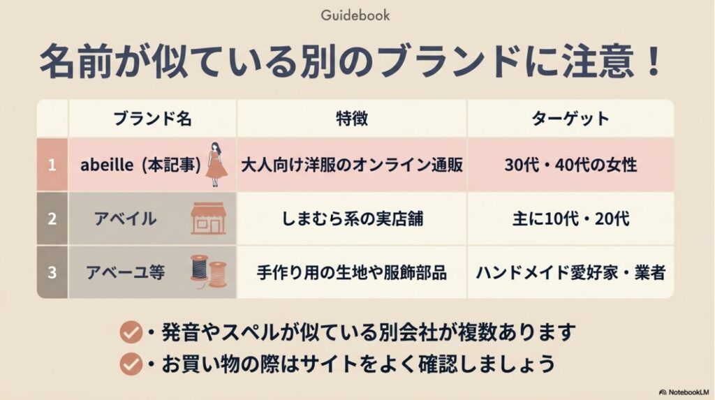 アベイユと名前が似ている他ブランドとの比較