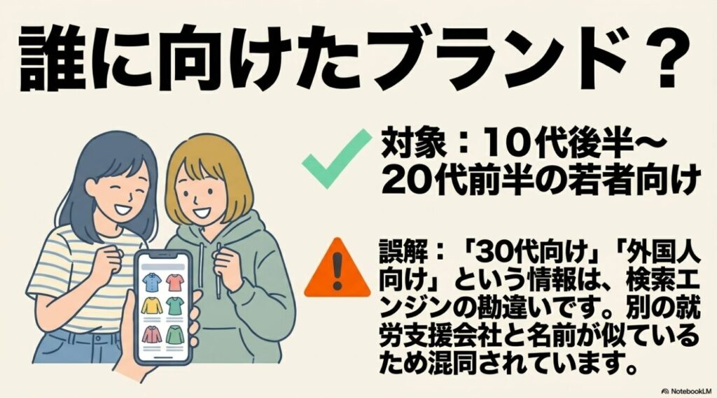 yoloは10代後半から20代前半の若者向けアパレル