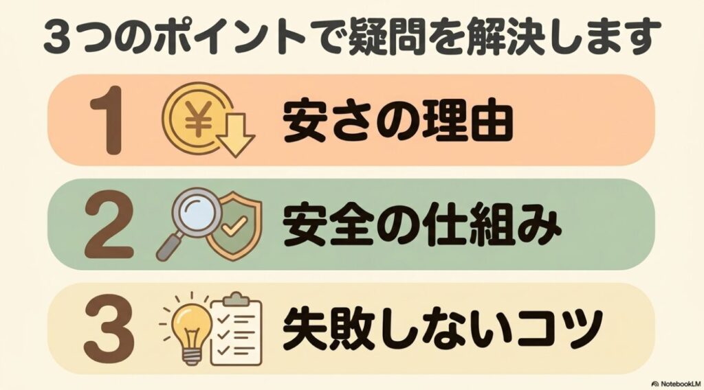 安さの理由と安全の仕組みおよび失敗しないコツの案内図