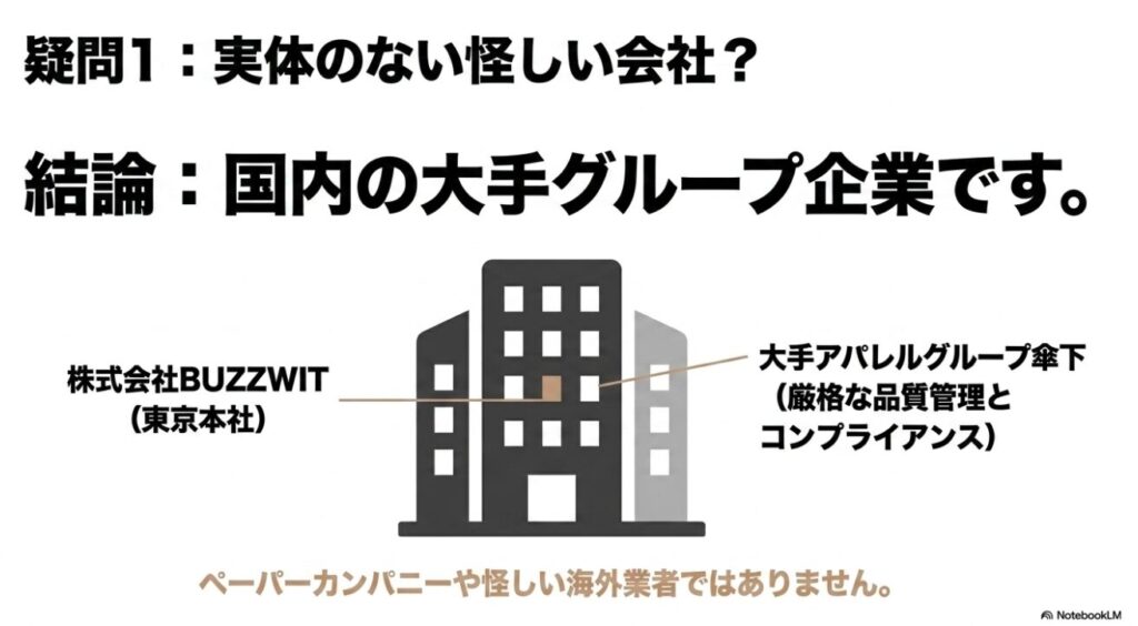 Blemeの運営会社が大手グループ傘下の株式会社BUZZWITであることを示す図解