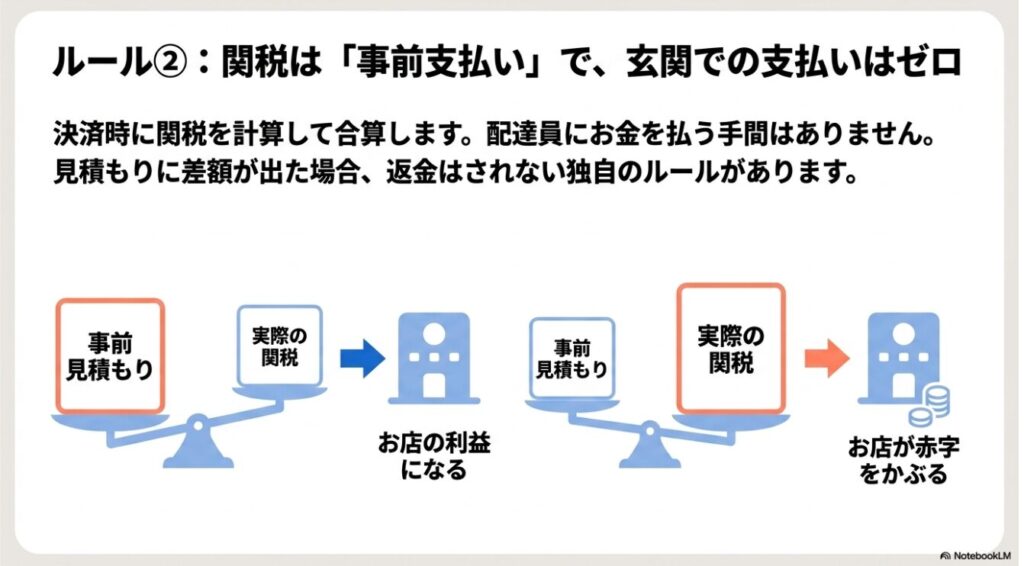 関税の見積もりと実際の金額に差額が出た場合のルール解説