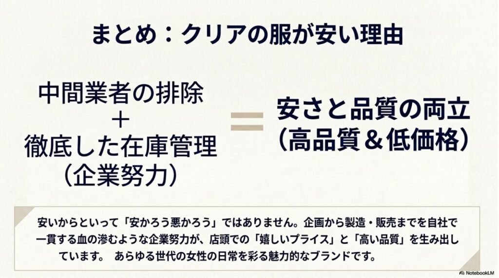 中間業者の排除と企業努力によって安さと品質を両立している解説