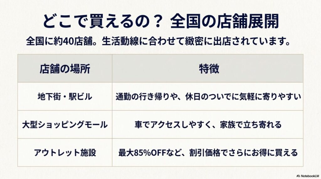 地下街やショッピングモールなどの具体的な出店場所
