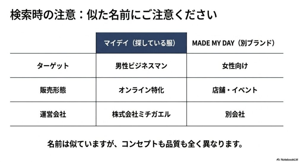 検索時に注意すべき別ブランドメイドマイデイとの違い