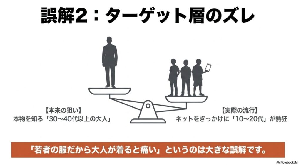 本来のターゲットである大人世代と実際の流行層である若者とのズレ