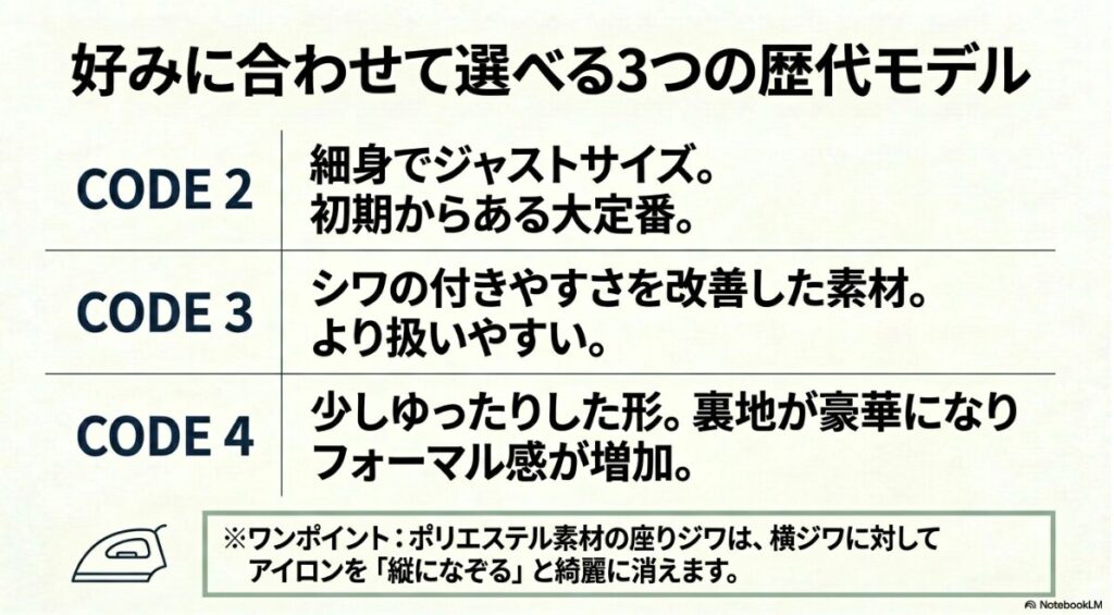 用途や好みに合わせて選べる3種類のズボンの違い