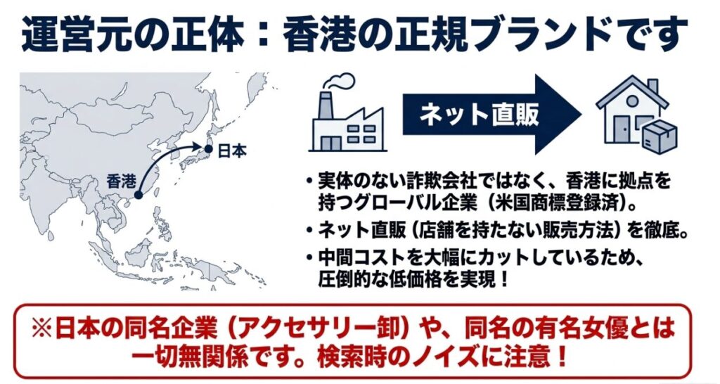 中間コストを削減したグローバルブランドのビジネスモデル
