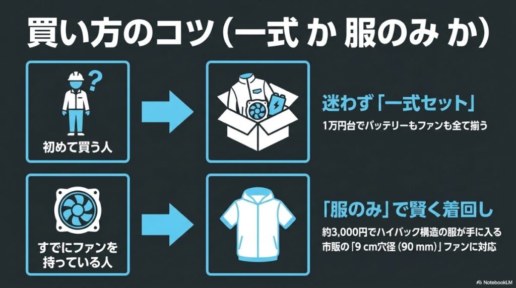 状況に応じたフルセットと服のみの使い分け