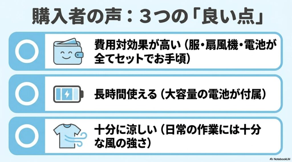費用対効果や長時間の使用と十分な涼しさの評価