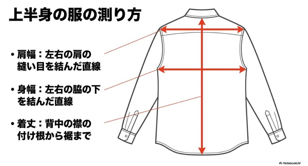 上半身の服における正確な採寸位置を示す図解