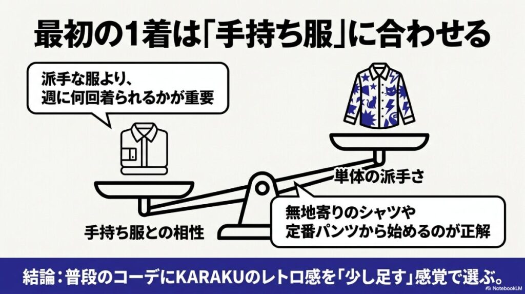着回しやすさを優先した最初のKARAKUアイテムの選び方解説