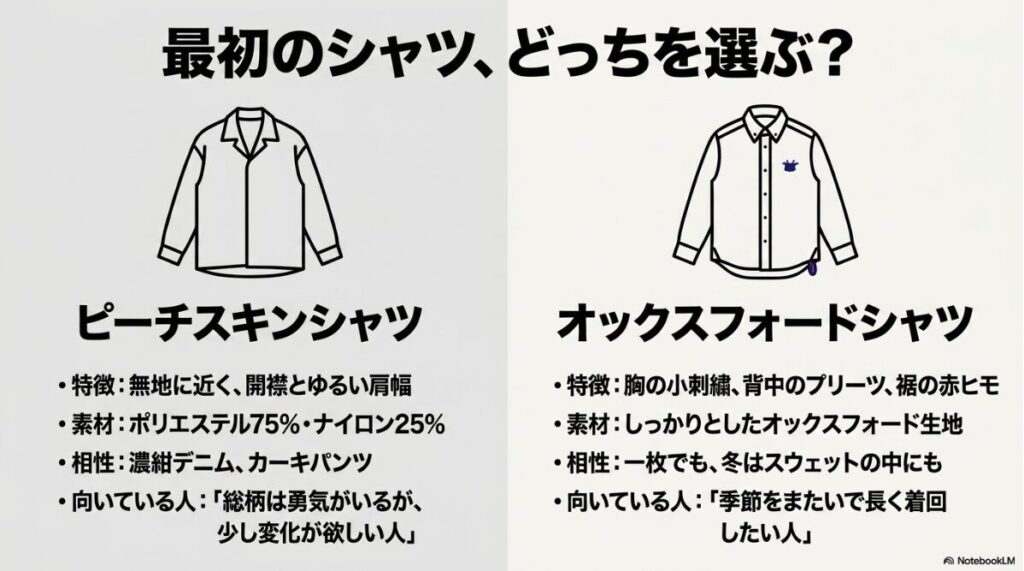 用途や好みに合わせたKARAKUの定番シャツ2種の選び方