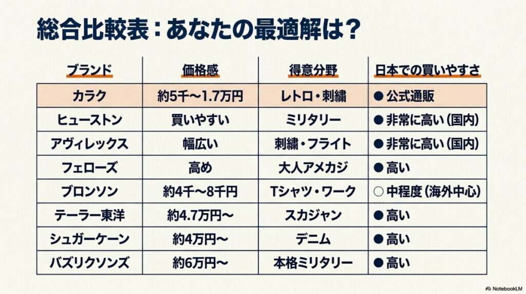 自分に合ったブランドを見つけるための条件別最適解リスト