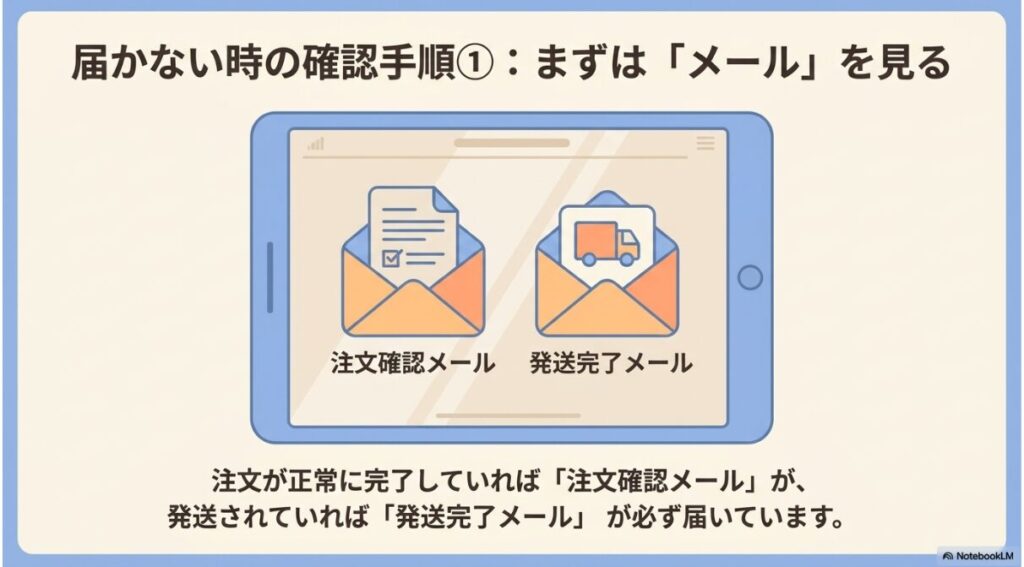注文が正常に完了したことを示す注文確認メールと発送完了メールのイラスト