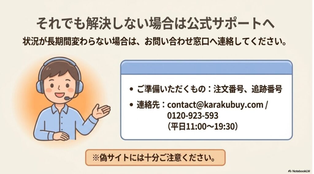 注文番号と追跡番号を準備してメールや電話で公式サポートへ連絡する際の手引き