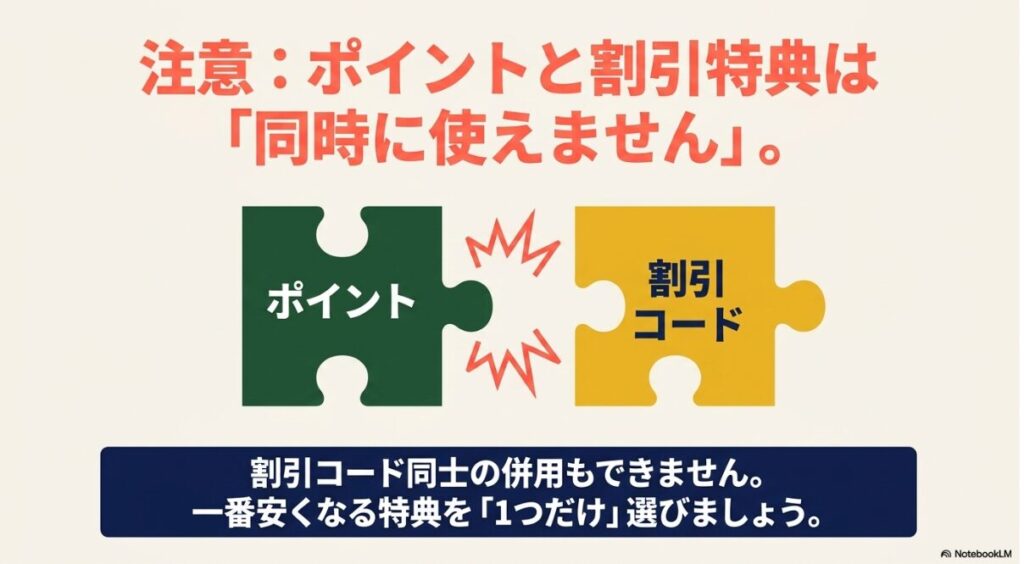 複数の割引は同時に使えないという警告