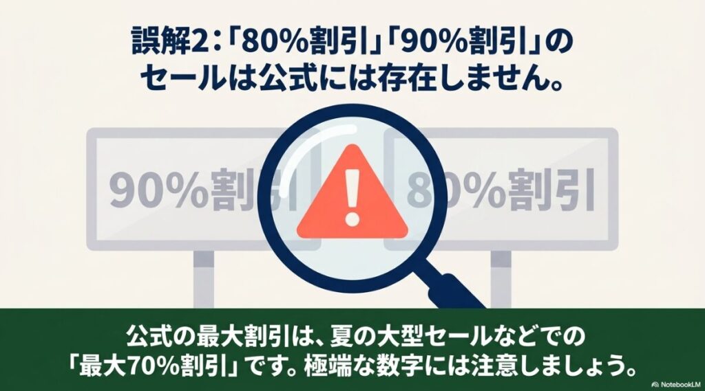 公式に存在しない過剰な割引への注意喚起