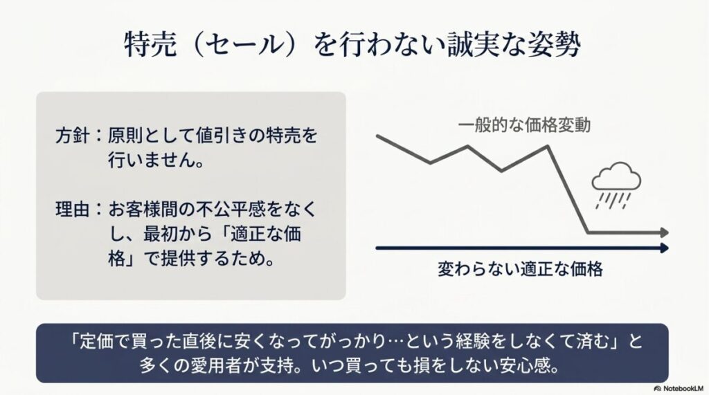 値引きによる不公平感をなくし定価販売を貫くブランドの姿勢