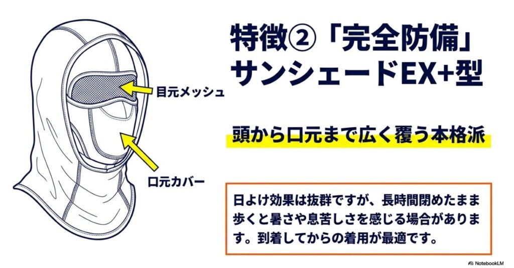 目元メッシュと口元カバーを備えた完全防備仕様の詳細