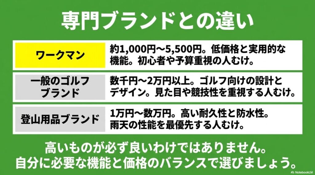求める機能と予算に応じたブランド別の特徴