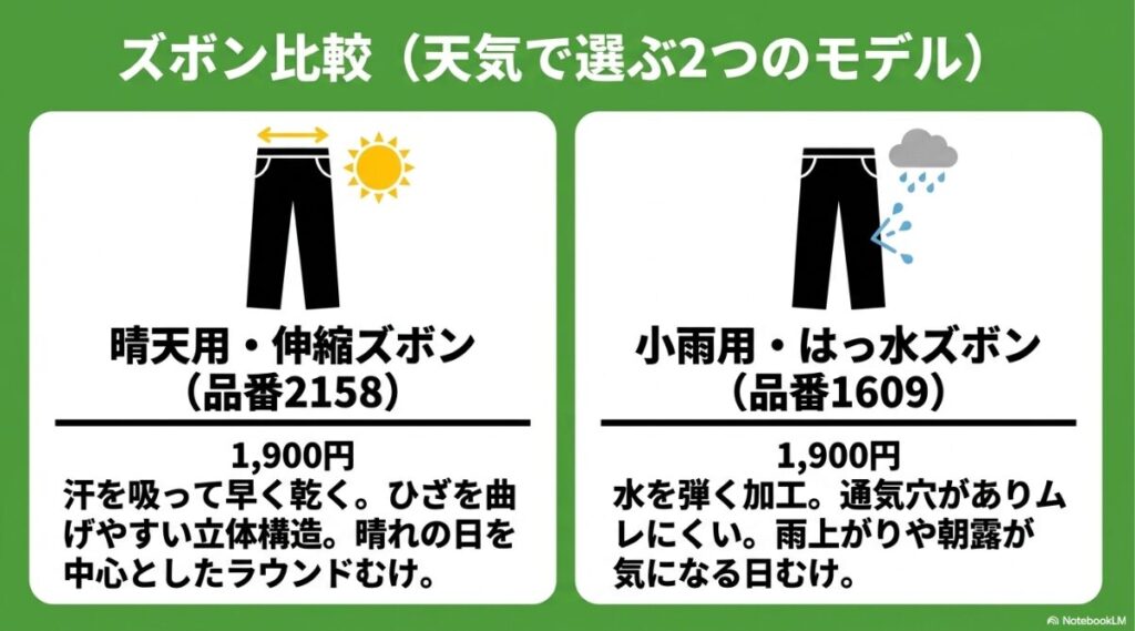 天候に合わせて選ぶ伸縮性と撥水性の特徴