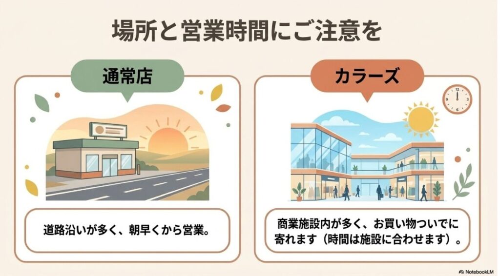 道路沿いの通常店と商業施設内のカラーズ店の違い