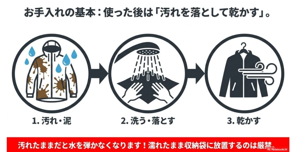 使用後に汚れを落としてしっかり乾かすメンテナンス手順