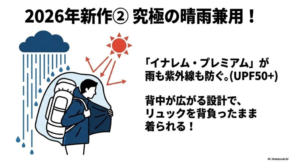 リュック対応でUVカット機能も備えたイナレムプレミアム