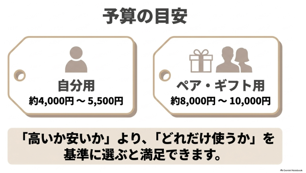 自分用とペアギフト用の価格帯比較