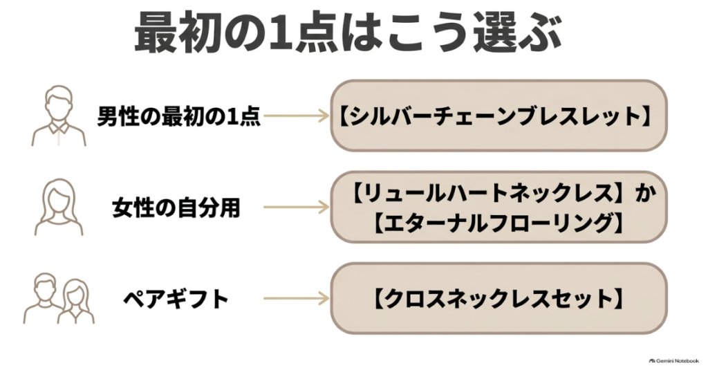 メンズ女性ペア別のLIBASEおすすめ候補
