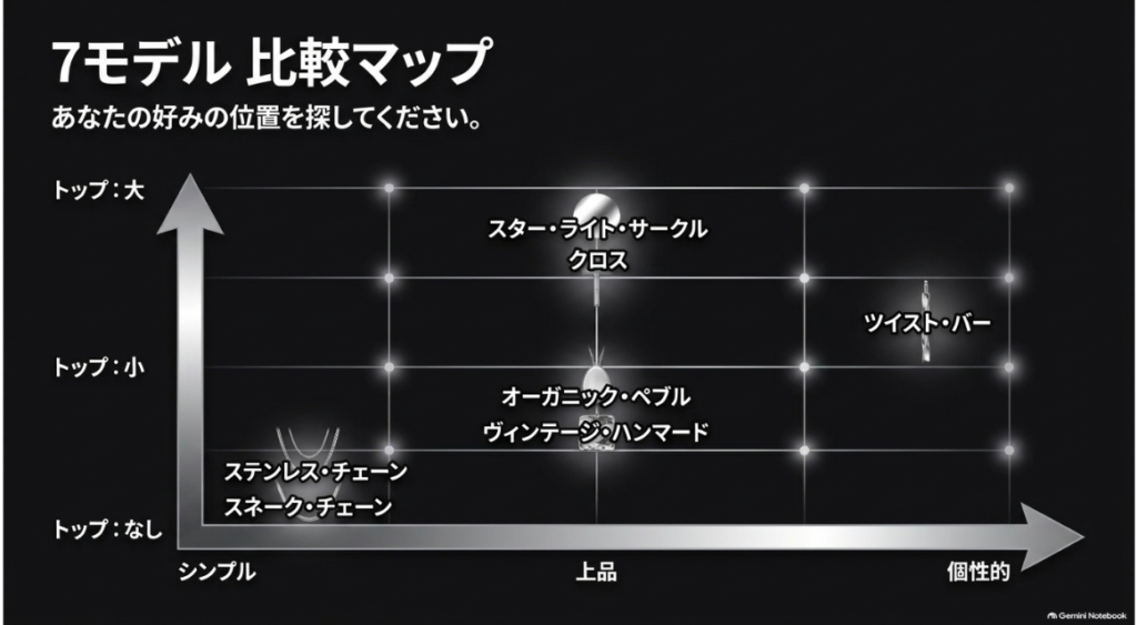 シンプルさとトップの大きさで見る7種類のネックレス比較