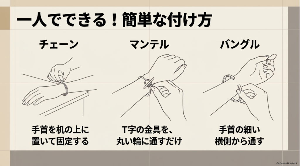 チェーンマンテルバングルを一人で装着する基本手順