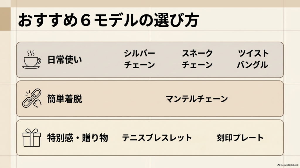 日常使い着脱しやすさ贈り物で選ぶ6種類のブレスレット