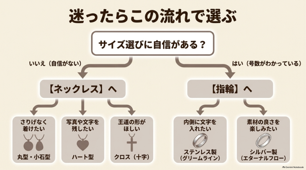 サイズと好みからネックレスや指輪を選ぶ判断チャート