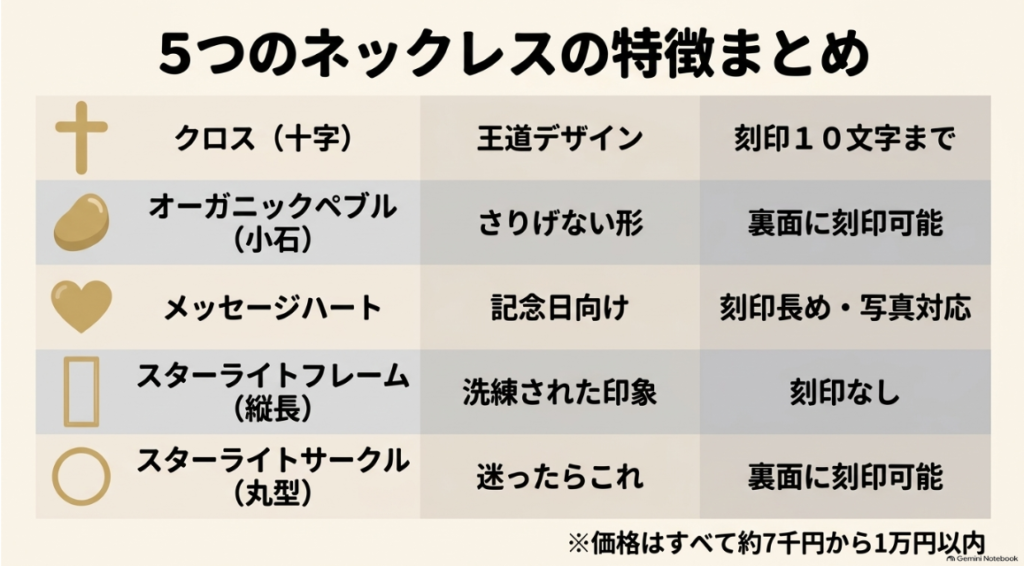 クロスやハートなど5種類のペアネックレスと刻印対応一覧